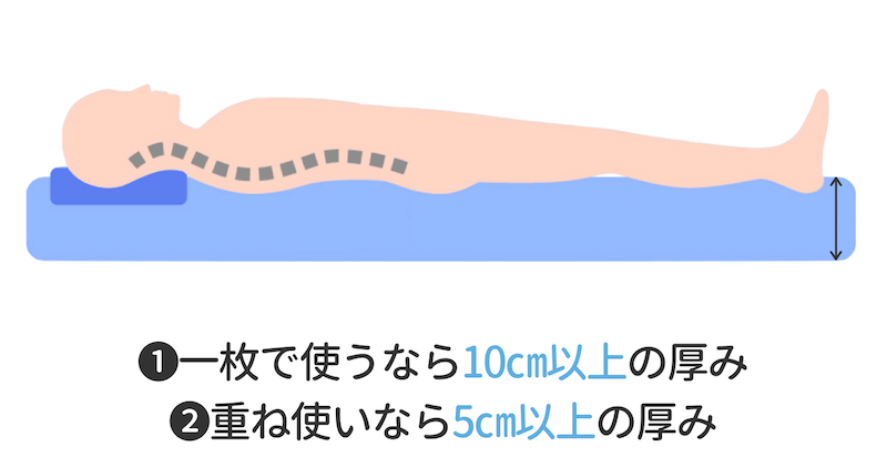 低反発マットレスの厚み解説画像