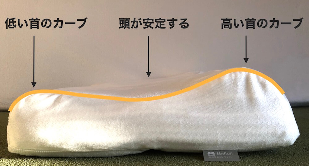 モットン枕を横から見た時の形