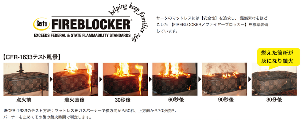 サータマットレスのファイヤーブロッカー装備詳細