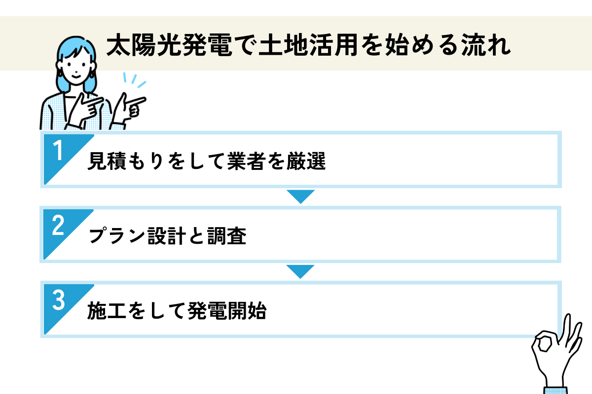 太陽光発電で土地活用を始める手順