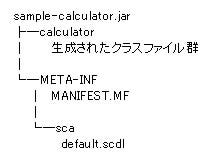 Example directoryl