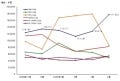 NHKのWebサイト利用者数とPVが急増 - ネットレイティングス調査