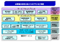 沖電気、電話の"まるごとアウトソーシング"サービスを提供開始