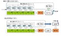 開示したくない情報はセルごと"墨塗り"  - 日立、電子署名技術の新成果発表