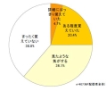 モバイルと折込の連動広告、高い認知を示す - さくらやで実験