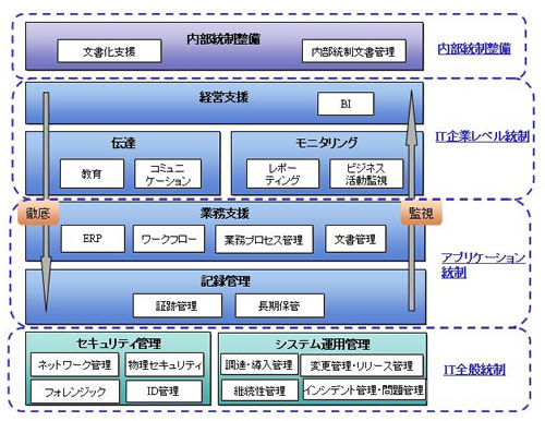 不正事例から学ぶ業務別内部統制の仕組み 第2版 | トーマツ