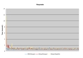 開発版JRuby 1.1、Rubyと同程度の性能をRailsで達成か