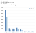 Guice vs Spring性能比較 - Guiceには及ばないがSpring 2.5はかなり健闘