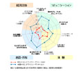 セカンドライフをどう思う? 日米で利用価値に違い - 野村総研調べ