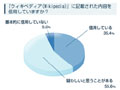 6割のユーザーがウィキペディアの信頼性に疑問…… - アイシェア調べ