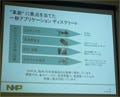 蘭NXP、マルチマーケット半導体事業を強化 - 日本市場での躍進を狙う