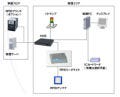 NEC、RFIDを活用した資産持出管理システムを発売