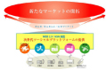 住友商事など11社、Web 2.0対応のプラットフォームを提供する新会社を設立
