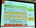 日本オラクル、SOA普及促進加速する基盤をさらに強化