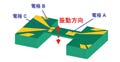 NTT、微細振動で演算を行う半導体素子を開発 - 1ビット動作を確認