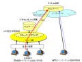NTT西日本とビジネスオンライン、地域IP網を利用したSaaSの技術検証を開始