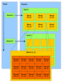 超並列プロセサ - GeForceアーキテクチャとCUDAプログラミング