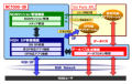 NEC、NGN SIP非対応のアプリをNGNで利用可能にするゲートウェイを発売