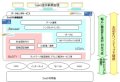 NTTグループ3社、NGNを活用したSaaS事業者向けサービス基盤を共同開発