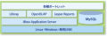 野村総研、フルオープンソースの企業内ポータルソリューションを提供