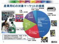 アナログデバイセズ、産業用高性能アナログ半導体で着実に成長へ