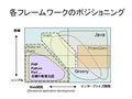 開発事例を12本紹介! 実用性の高さを示した「Groovy コンファレンス 2008」