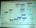 FTF Japan 2008 - i.MXのロードマップを提示