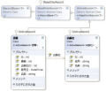 SubSonicを使ってASP.NETで簡単にDBアクセスする - プログラミング編