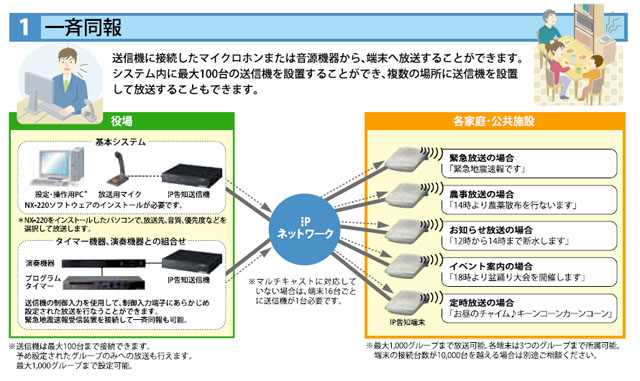 地域密着セキュリティ、ハイテクでよみがえる現代の「農事放送」 | TECH+（テックプラス）