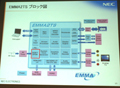 NECエレ、アナログTVで地デジを視聴可能にする簡易チューナ用LSIを発売