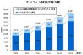 2013年度のオンライン決済市場は4500億円強へ倍増 - NRIが予測