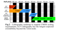 IEDM 2008 - IMEC、EUV露光を導入して32nm世代のSRAMセルを試作