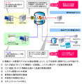 インテックと日本HP、アイデンティティ管理製品などの拡販で協業