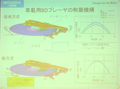 三菱、車載機器でのハイビジョンAV実現に向けた技術を開発