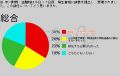 中川財務相辞任、「麻生首相が責められることではない」半数 - ニコ動調査