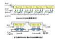 富士通、次期スパコン向けHPC-ACEアーキテクチャを公表