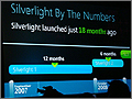 MIX09 - Silverlightアプリのスタンドアロン動作を初披露 - メディア/RIA編