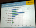 シマンテック、データセンターに関する調査レポートを発表