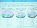 無防備な無線LAN利用者が多数 - IPA、セキュリティ調査報告書2つを公開