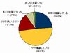 2009年国内企業の情報セキュリティ投資は抑制傾向ながら堅調 - IDC