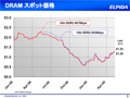 エルピーダ、2008年度決算は減収減益も市場回復の兆しが若干見え始める