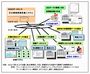 日立、改正省エネ法対応を支援するASP型環境情報管理サービス発表