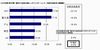 IDC、2009年第1四半期国内PC市場速報を発表 - シェア順位は変わらず