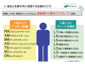 「HCMサイクル」で「人財」を育成 - NTTコムウェア