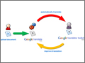 翻訳者のための作業ツール『Google Translate Toolkit』公開