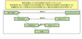システム開発の全体像を一気に把握! 新人技術者のための開発工程講座(5) - テスト・移行