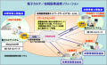 NEC、地域の医療施設間で電子カルテや医療情報を共有できるソリューション