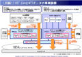 NTT ComとNTTデータ、SaaS基盤を共同で開発し認証基盤やポータル機能を提供