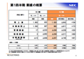 NECエレ、2010年3月期第1四半期決算は売上高が想定以上の実績を達成