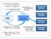 NTTデータ経営研究所、脳科学技術を活用したコンサルティングを提供